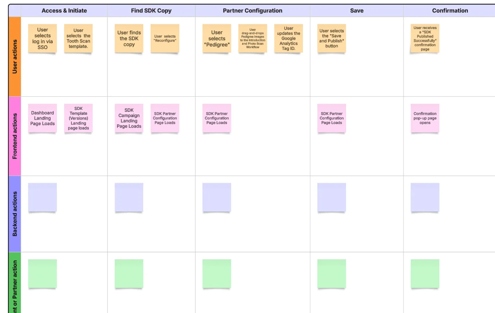 A journey map from before I joined