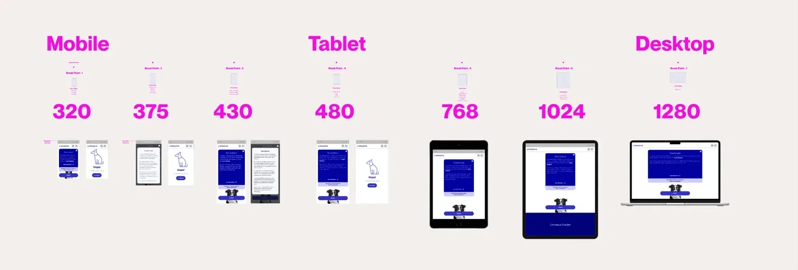 Developer specs across breakpoints, mobile to desktop